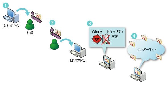 図1