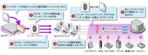 図2