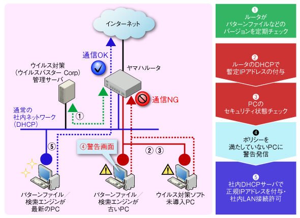 図3