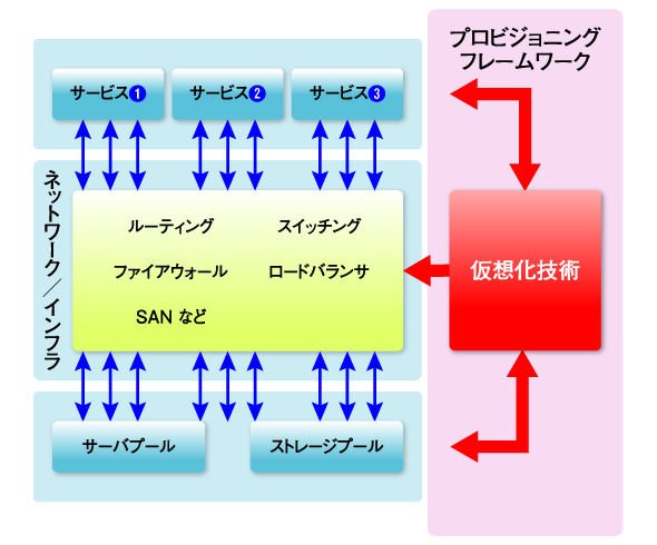 図1