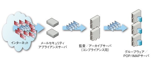 図1