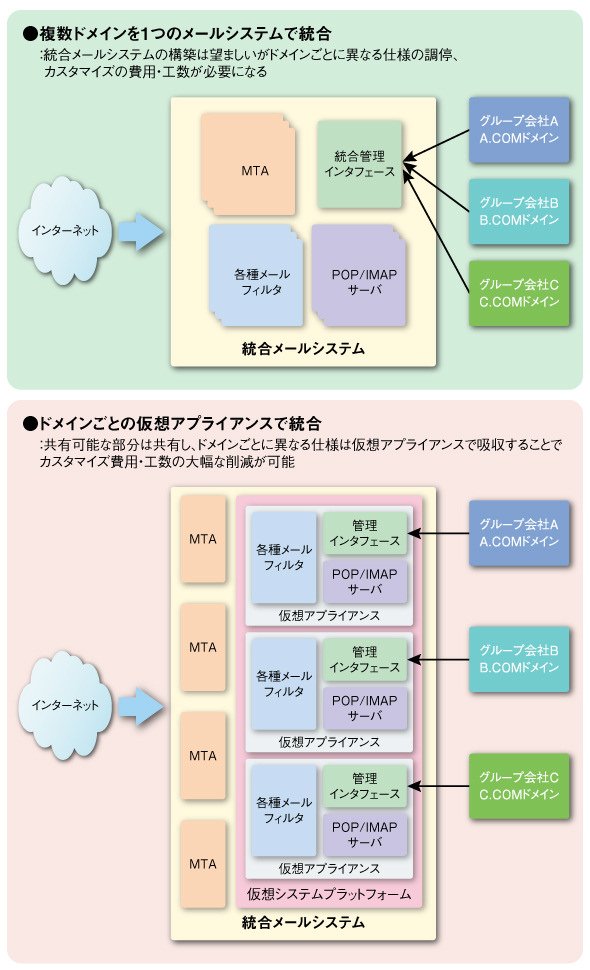 図2