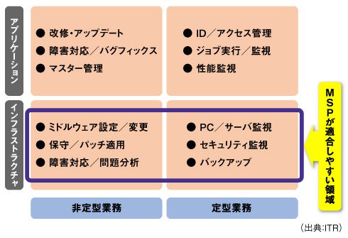 図1