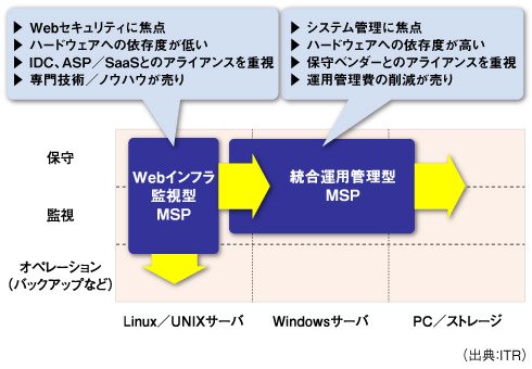 図2