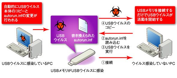 図2