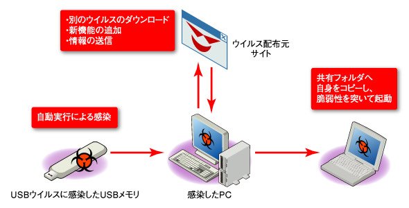 図3