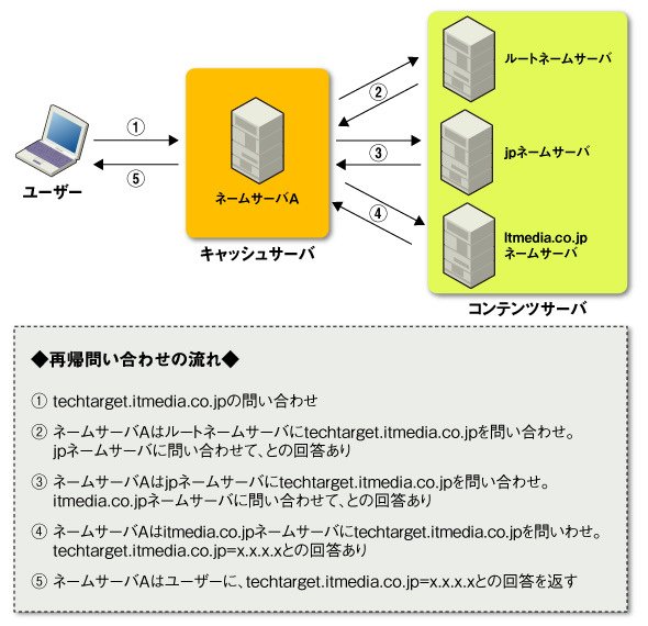図1