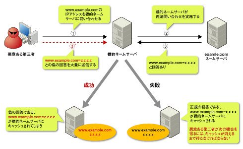 図2