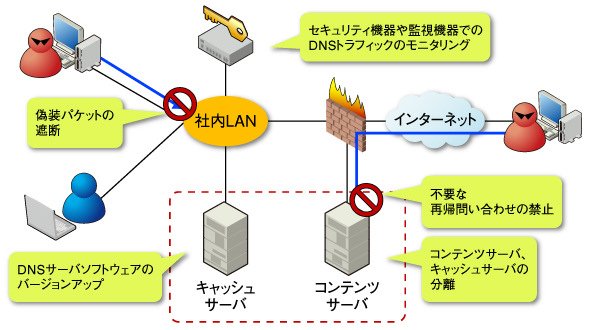 図3