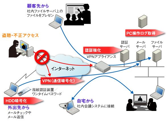 図2