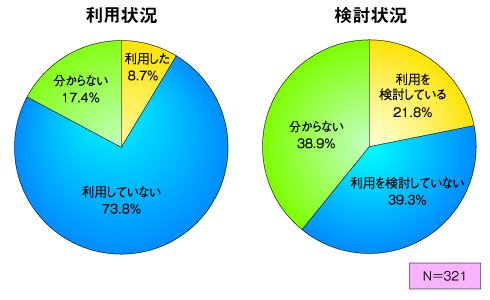 図1