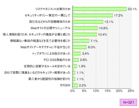 図2