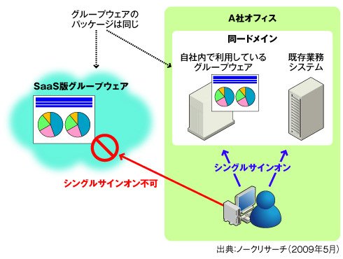 図1