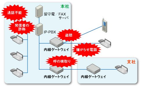 図1