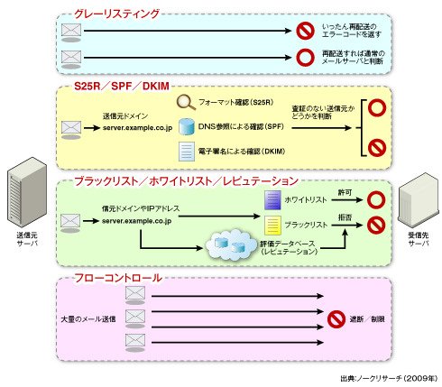 図1