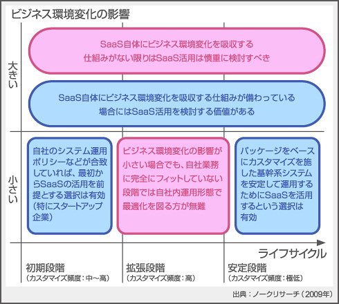 図2