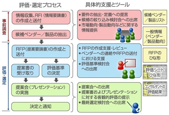 図1