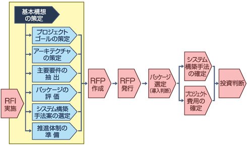 図3