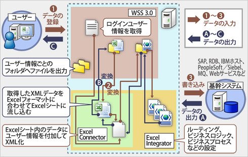 図2