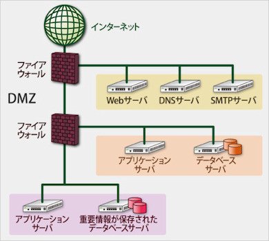 図1