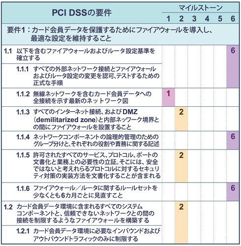 図2