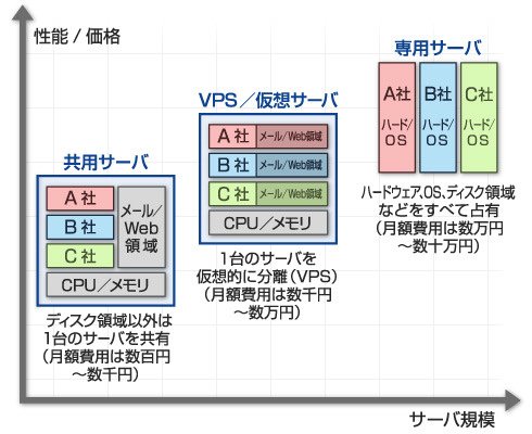 図1
