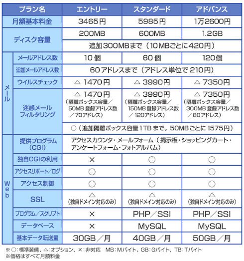 図1