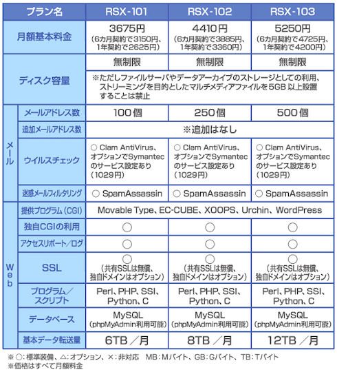 図2