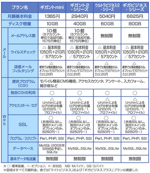図3