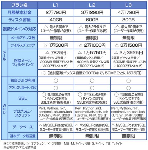 図4