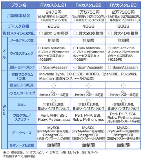 図5