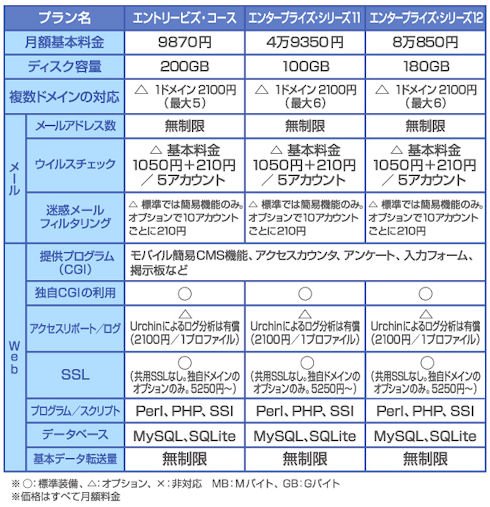 図6