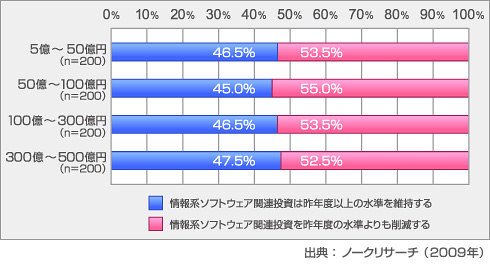 図1