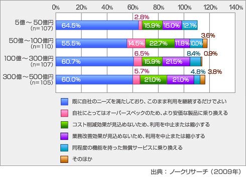 図2