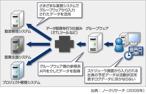図4