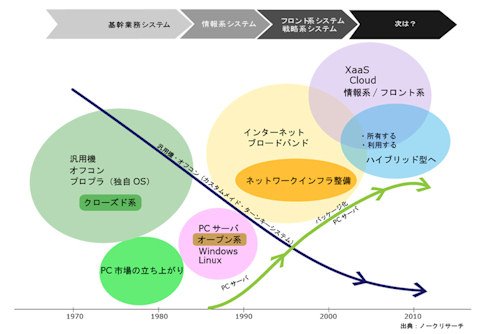 図1