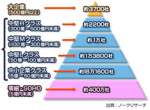 図2
