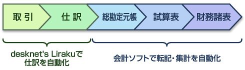図1