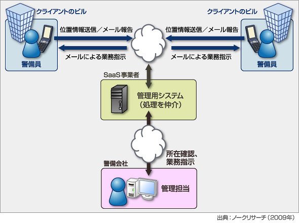図1