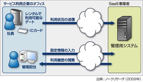 図2