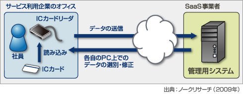 図3