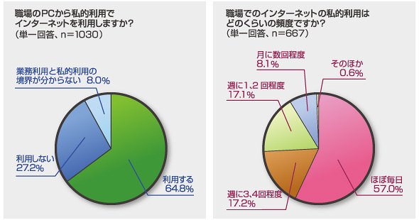 図1