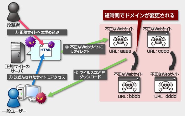 図3