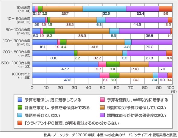 図1