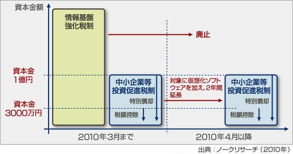 図1