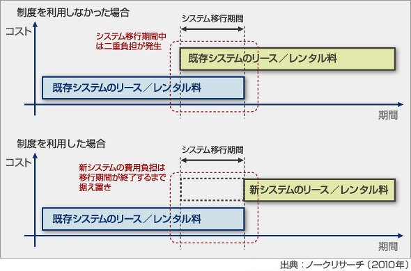 図2