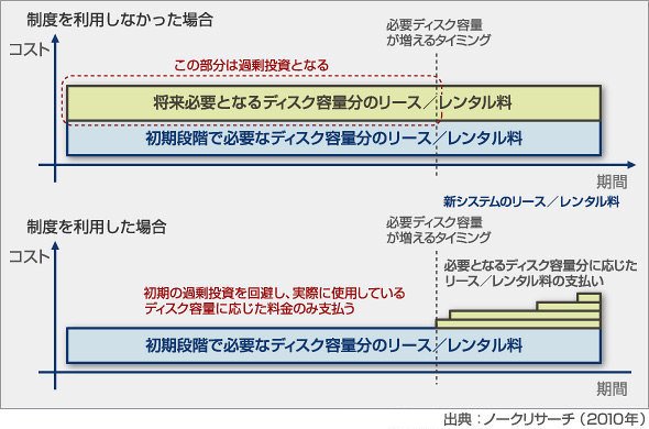 図3