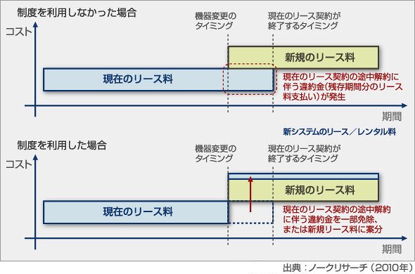 図4