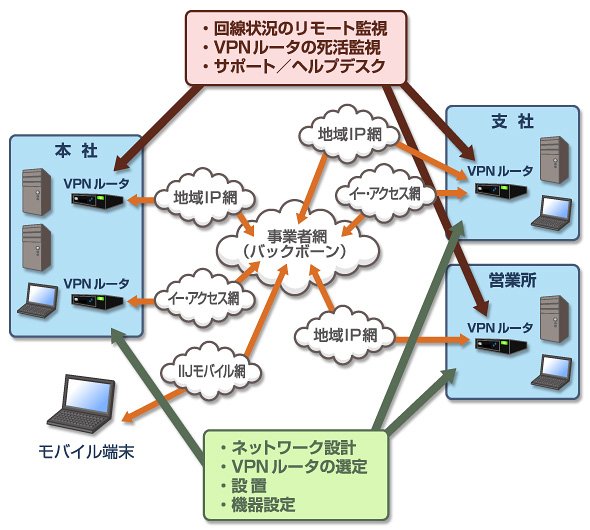 図2