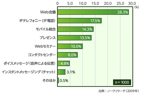図1